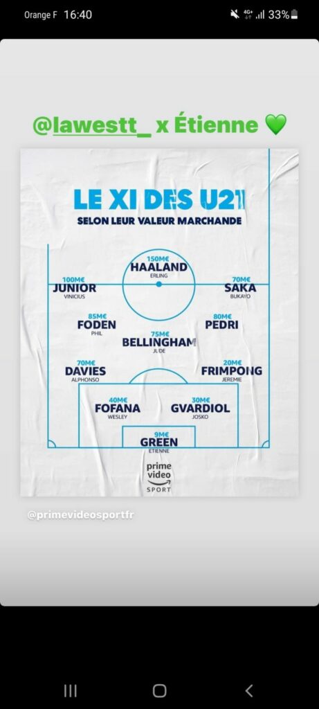 Mercato : Un stéphanois dans le onze des U21 possédant la plus forte valeur !