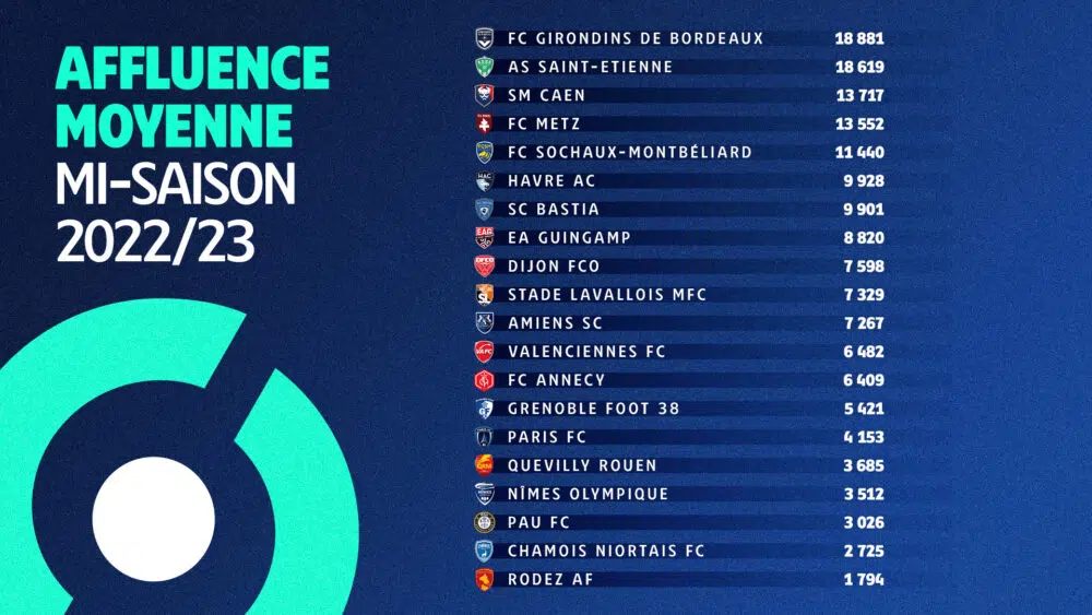 affluences mi s