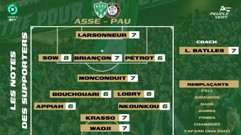 🏆 Pau - ASSE : Les supporters ont noté et choisi l'Homme du match