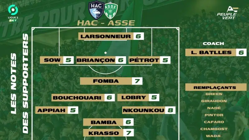 🏆 Le Havre - ASSE : Les notes des supporters et Homme du match !