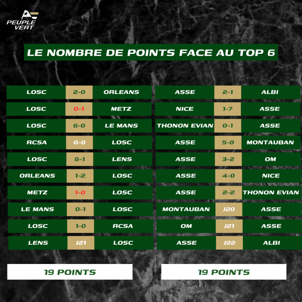 Comment remporter le titre de D2 Féminine ?