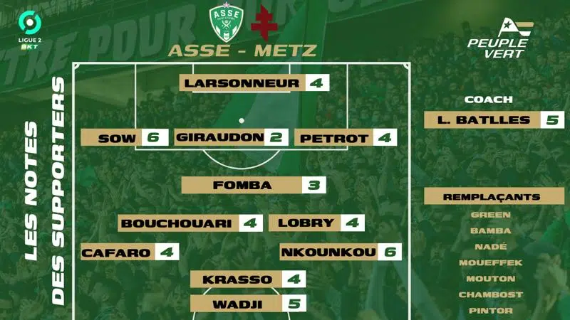 🏆 ASSE - Metz : Les notes des supporters et l'Homme du match !