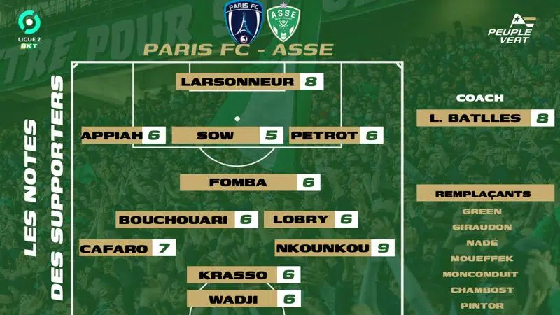 🏆 PFC - ASSE : Les notes des supporters et l'Homme du match !