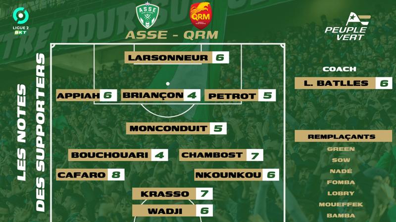 🏆 ASSE – QRM : Les notes des supporters et l’Homme du match !