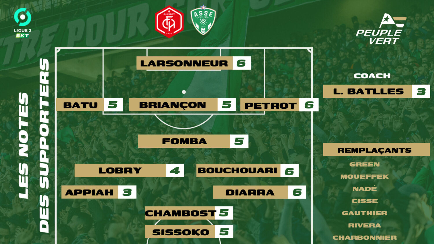 🏆 Annecy – ASSE : Les notes des supporters et l’Homme du match !