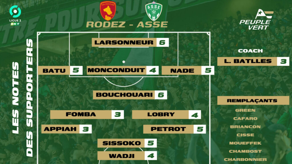 🏆 RODEZ - ASSE : Les notes des supporters et l'Homme du match !