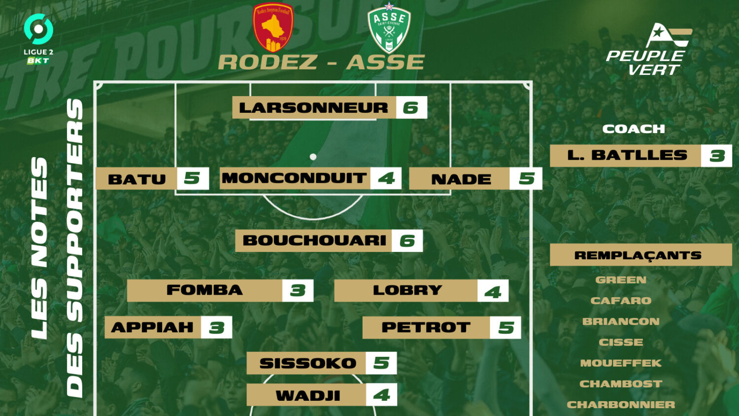 🏆 RODEZ – ASSE : Les notes des supporters et l’Homme du match !