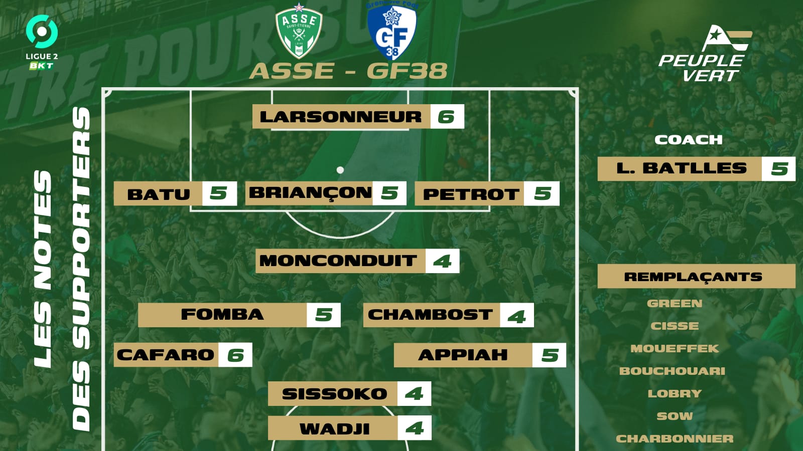 🏆 ASSE – GF38 : Les notes des supporters et l’Homme du match !