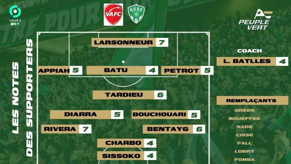 🏆 ASSE - Valenciennes : Les notes des supporters et l'Homme du match !