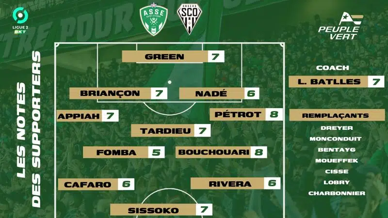 🏆 ASSE - Angers : Les notes des supporters & l'Homme du match