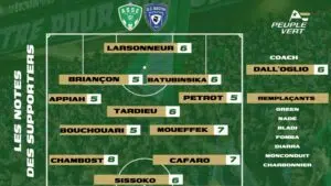 ASSE Bastia Notes