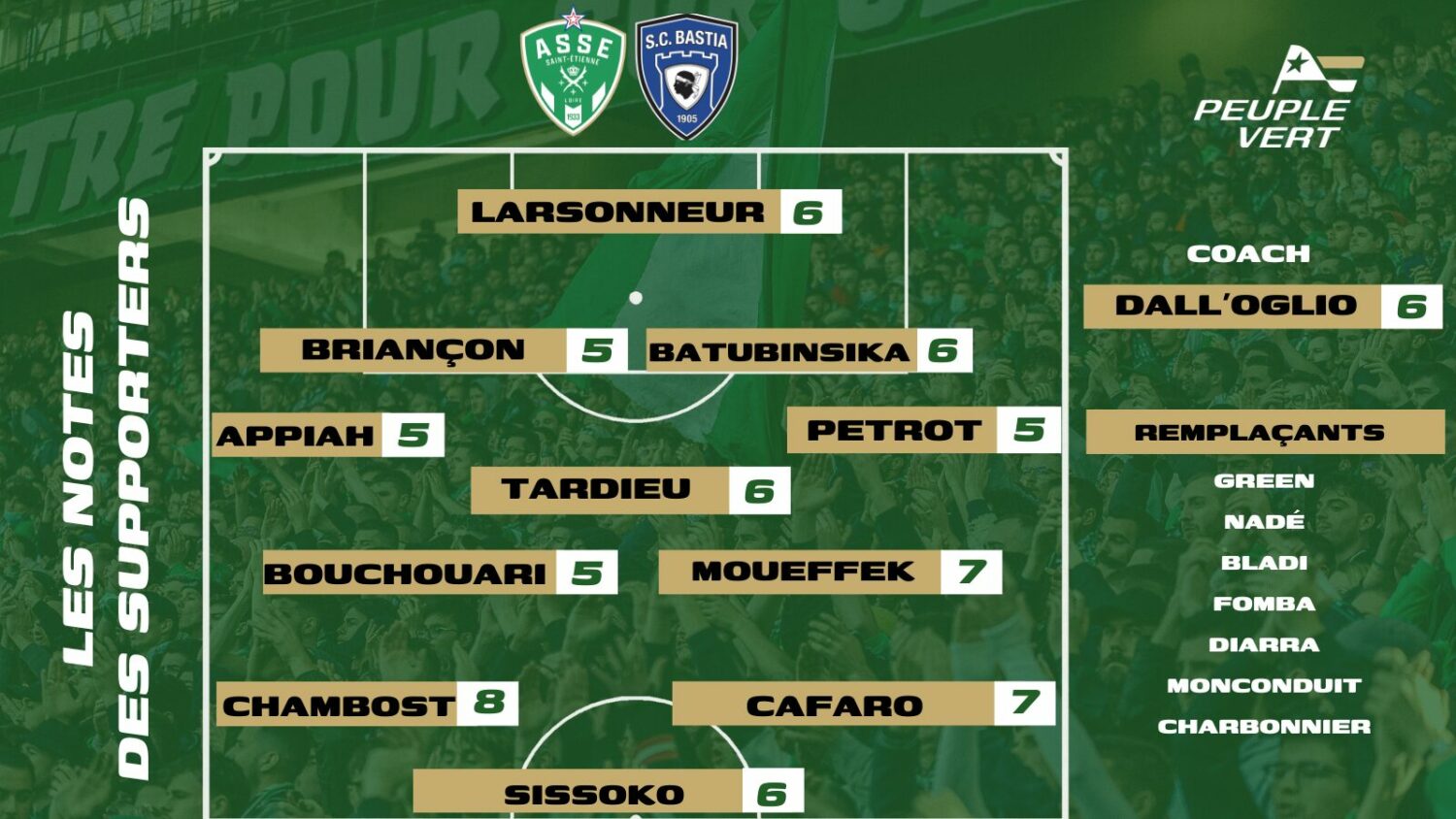 🏆 ASSE – Bastia : Les notes des supporters & l’Homme du match