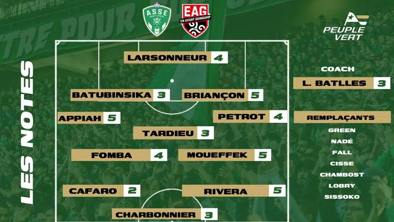 🏆 ASSE-EAG : Les notes des supporters & l'Homme du match