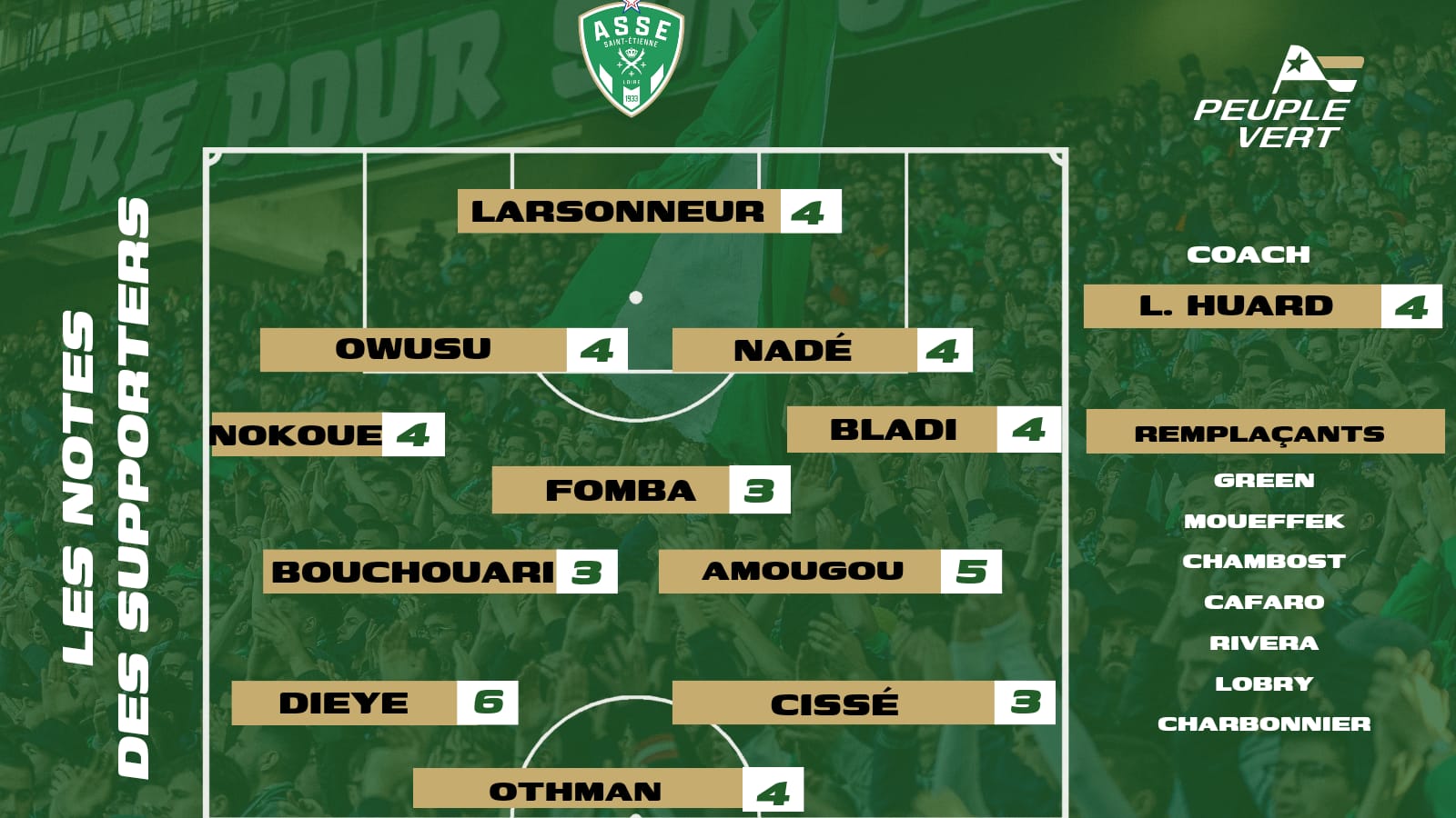 🏆 ASSE-Nîmes : Les notes des supporters & l’Homme du match