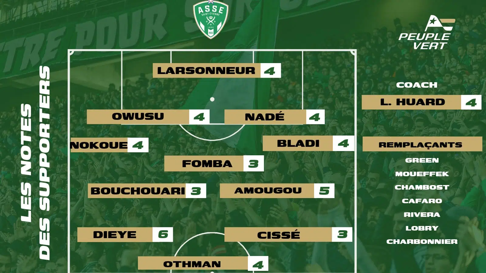 🏆 ASSE-Nîmes : Les notes des supporters & l'Homme du match