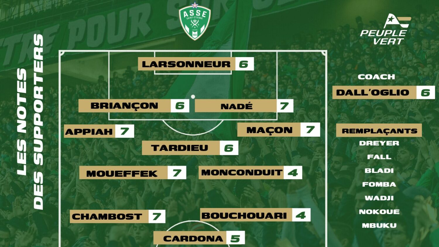 🏆 ASSE – Pau : Les notes des supporters & l’Homme du match