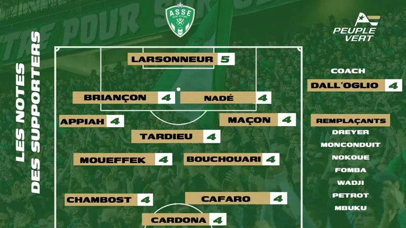 🏆 ASSE - Amiens : Les notes des supporters & l'Homme du match