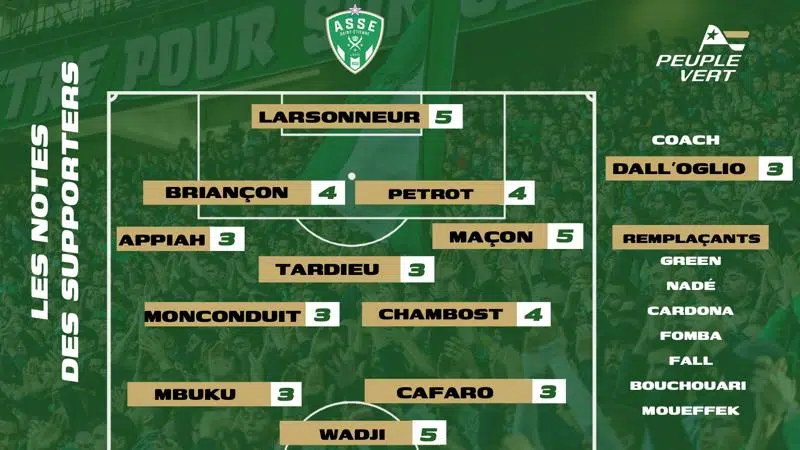 🏆 ASSE-Dunkerque : Notes des supporters & Homme du match