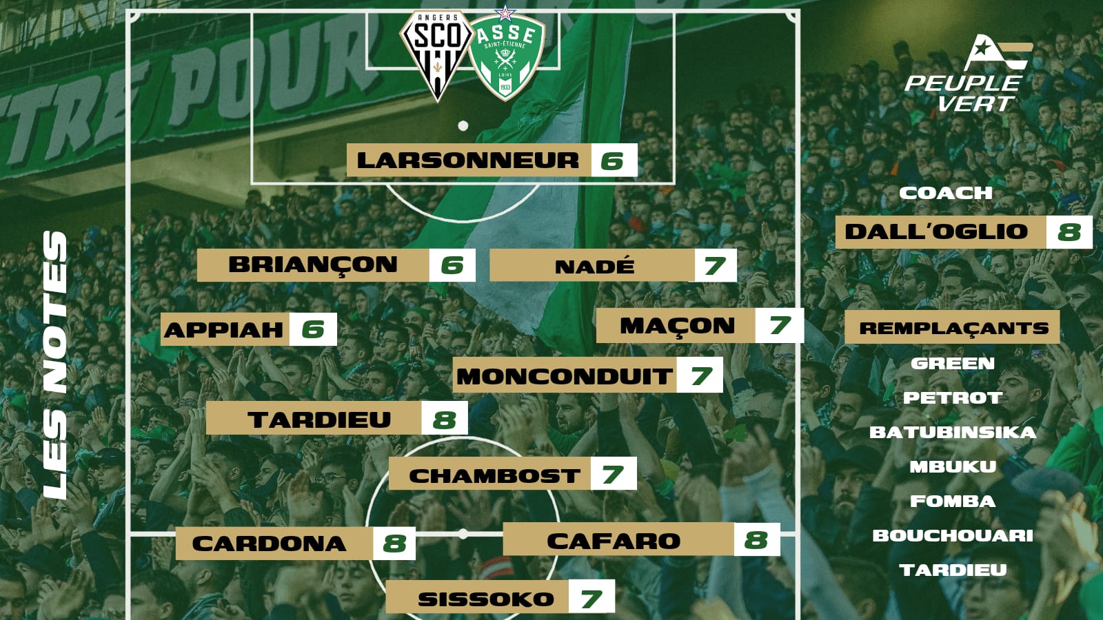 🏆 ASSE - Angers : Les notes des supporters & l'Homme du match