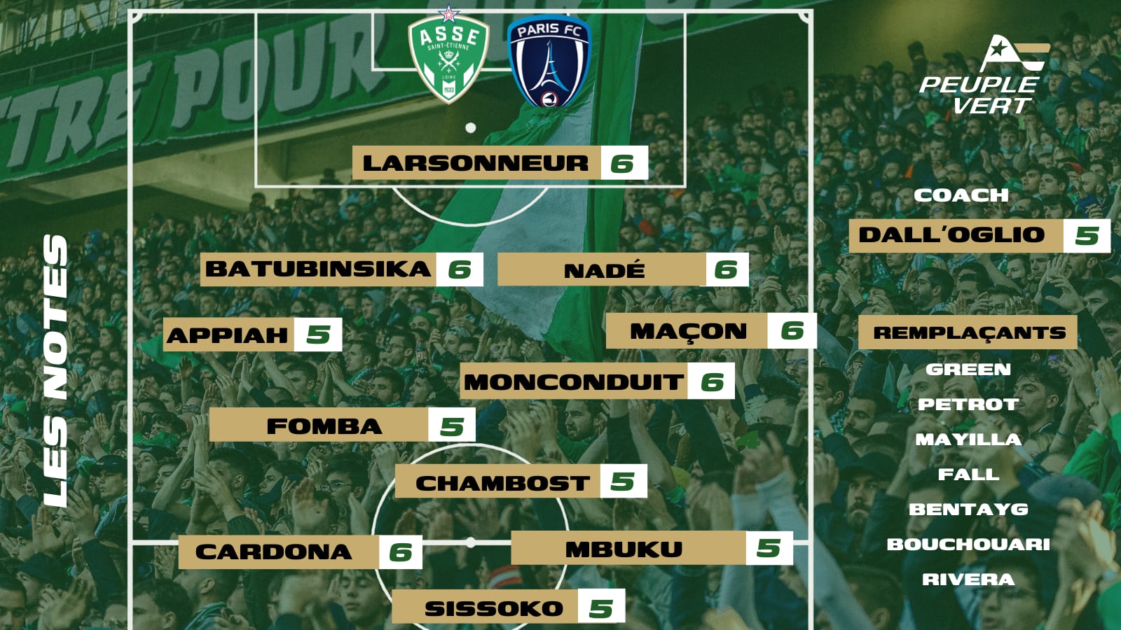 ASSE - PFC : Les notes des supporters & l'Homme du match !