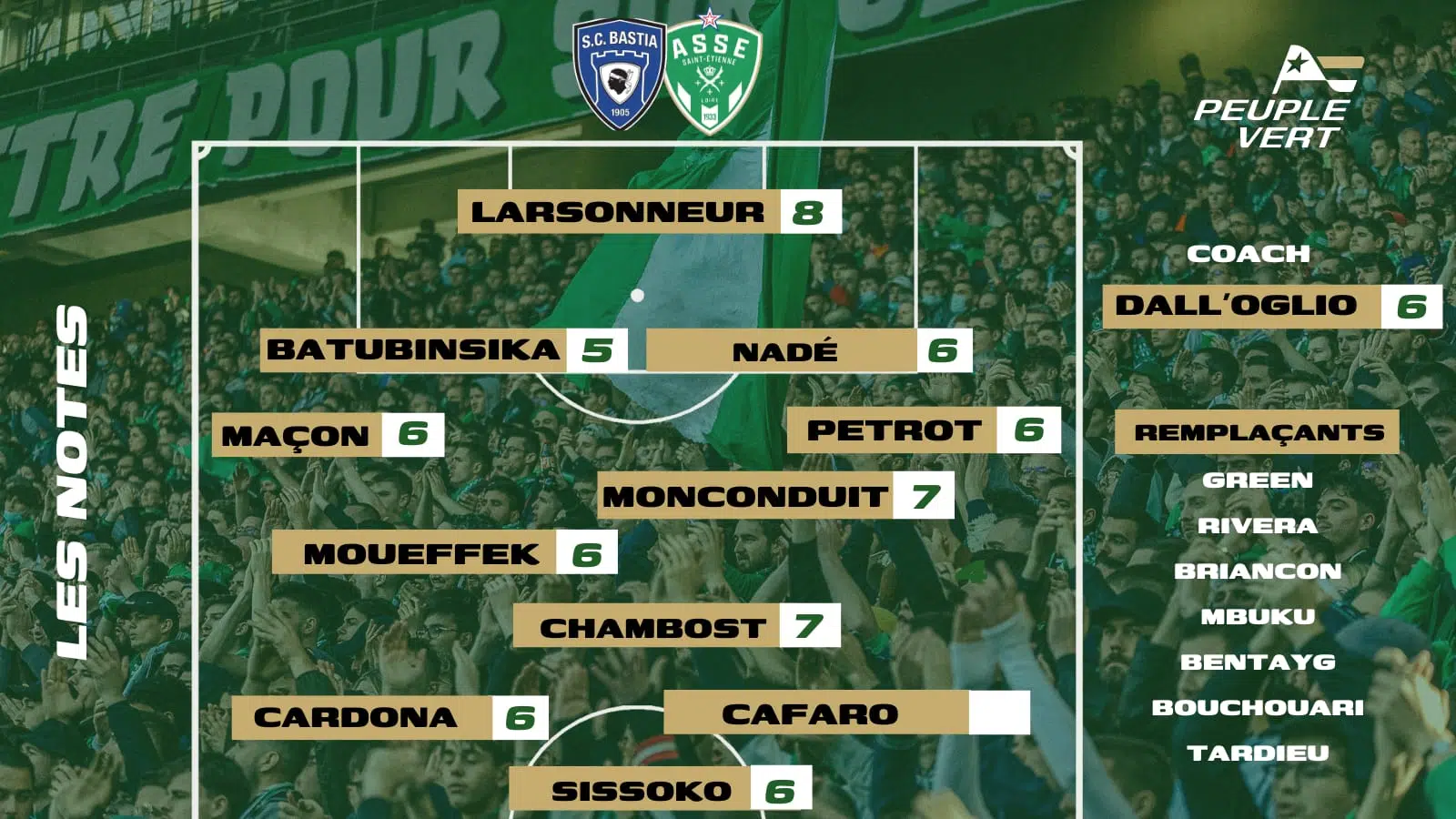 ASSE - Bastia : Les notes des supporters & l'Homme du match