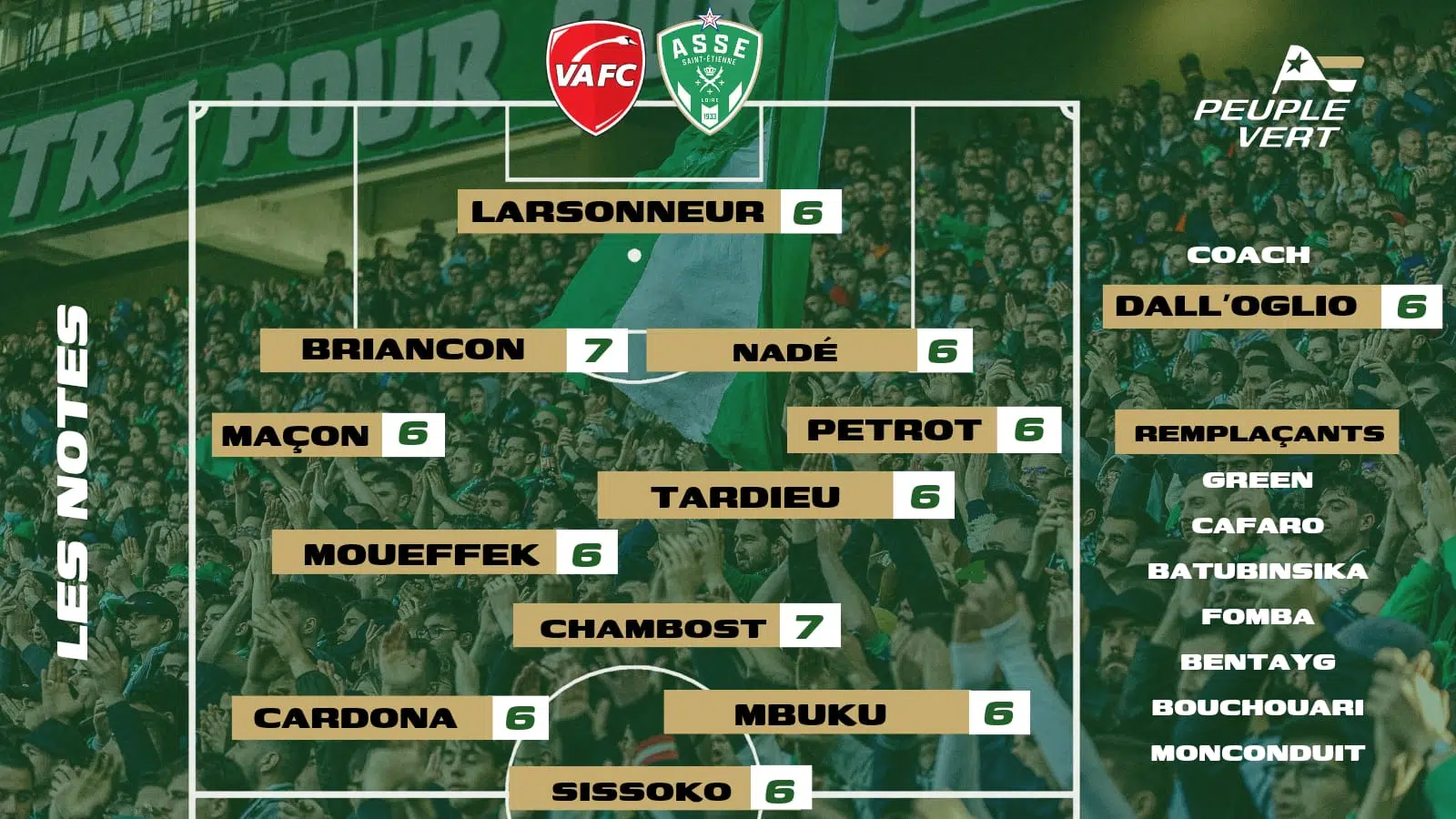 ASSE - VA : Les notes des supporters & l'Homme du match