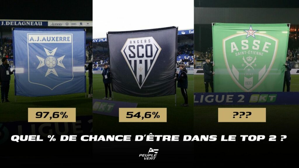 Ligue 2 : Titre, montée… Quel % de chances pour l'ASSE ?!