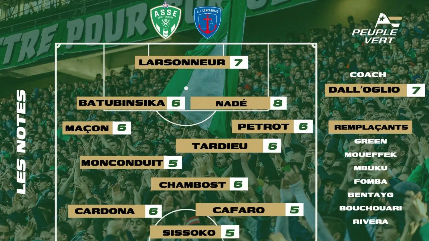 ASSE - Concarneau : Notes des supporters & l'Homme du match