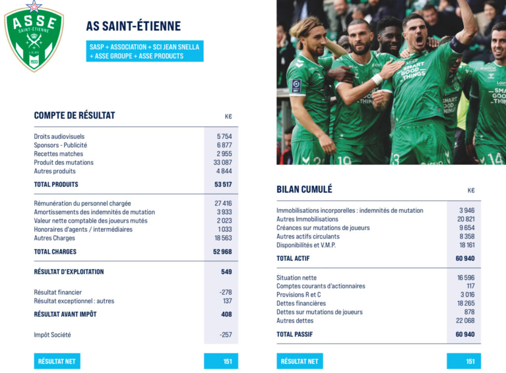 Ligue 2 : L'ASSE, un monument du football en péril économique !
