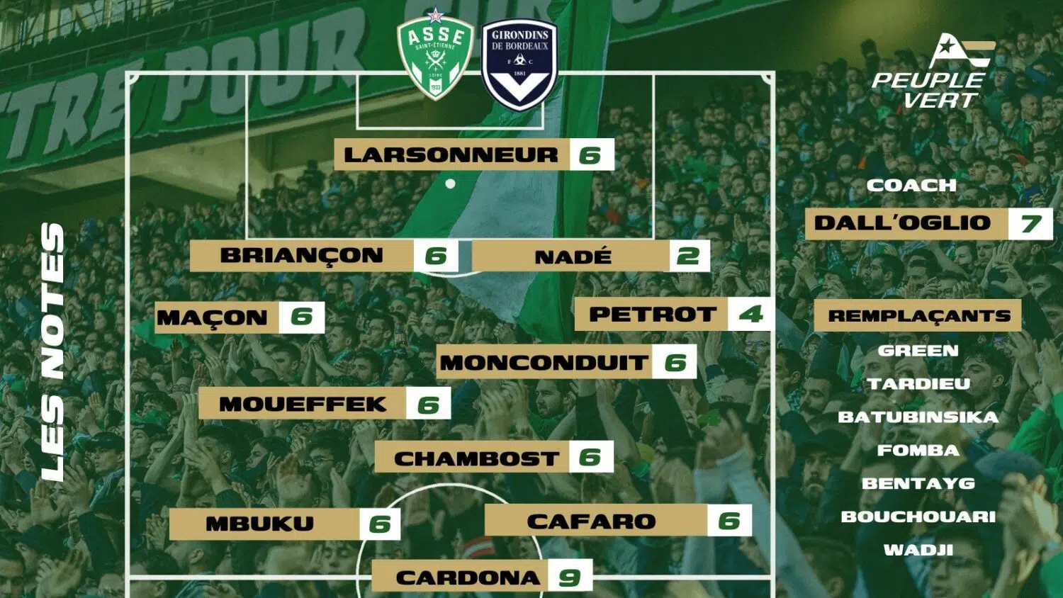 ASSE - Bordeaux : Les notes des supporters & l'Homme du match