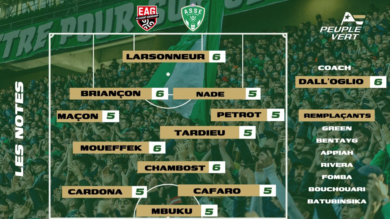 ASSE – Guingamp : Les notes des supporters & l’Homme du match