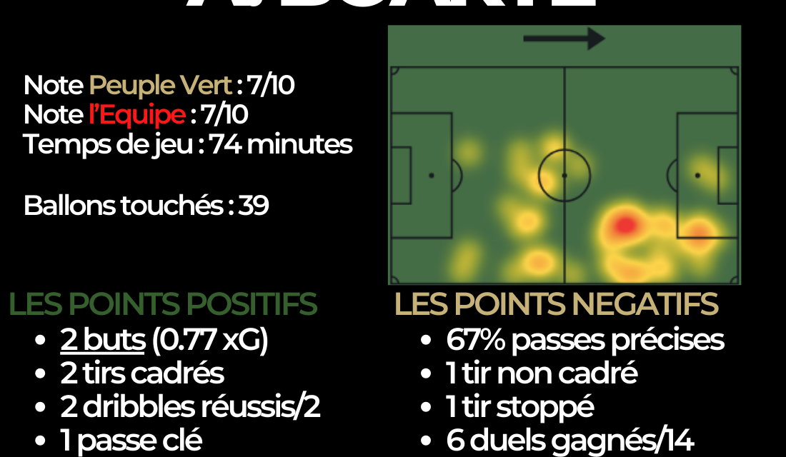 Live ASSE : Mercato, Rennes, Marseille... le SNC balaye l'actualité