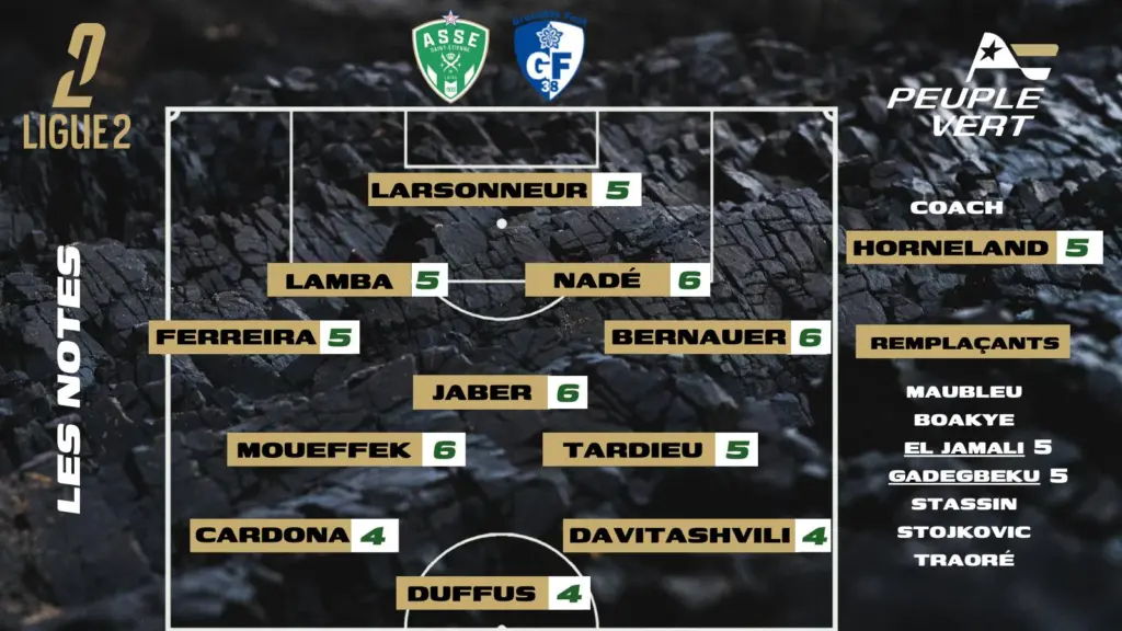 ASSE-Grenoble : Les notes de la rédac' et l'homme du match !
