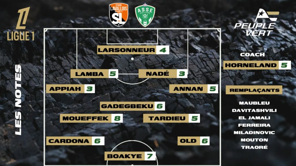 Laval-ASSE : Les notes de la rédac' et l'homme du match !