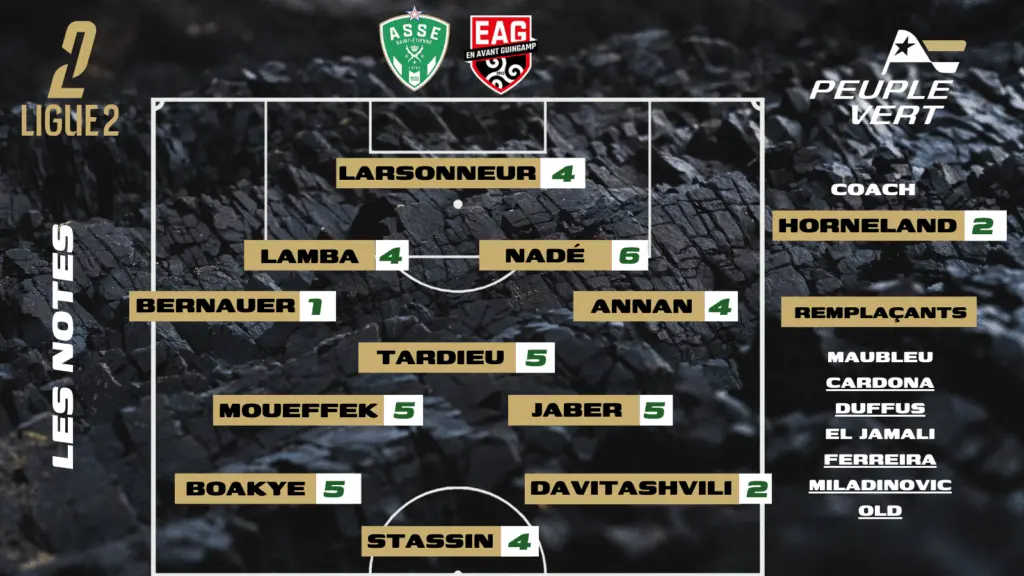 ASSE - Guingamp : Les notes de la rédac' et l'homme du match !