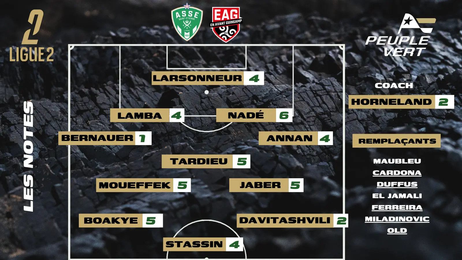 ASSE - Guingamp : Les notes de la rédac' et l'homme du match !