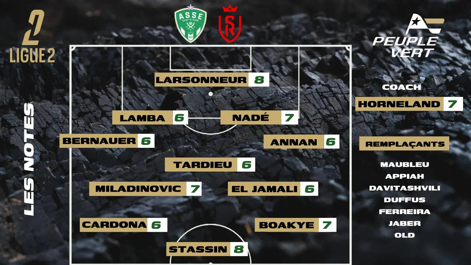 ASSE - Reims : Les notes de la rédac' et l'homme du match !