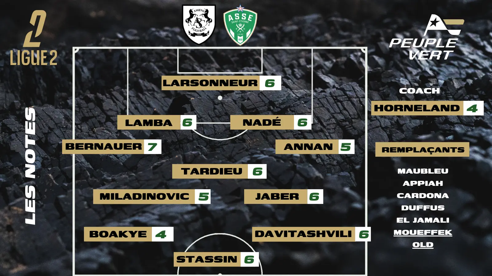 Amiens - ASSE : Les notes de la rédac' et l'homme du match !