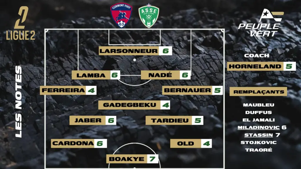 Clermont Foot - ASSE : Les notes de la rédac' et l'homme du match !