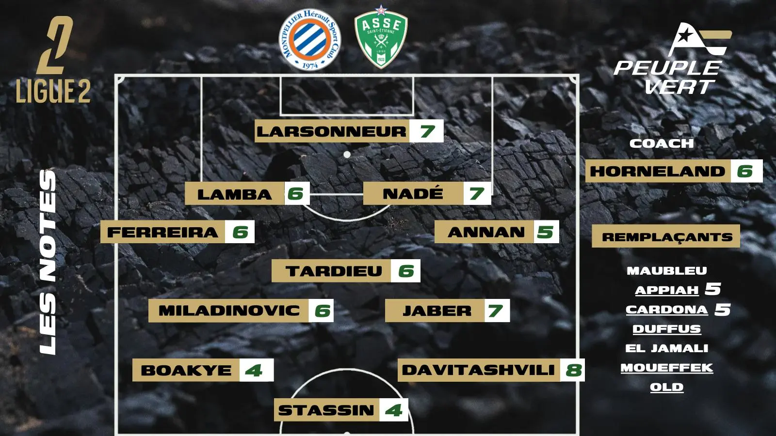 Montpellier - ASSE : Les notes de la rédac' et l'homme du match !