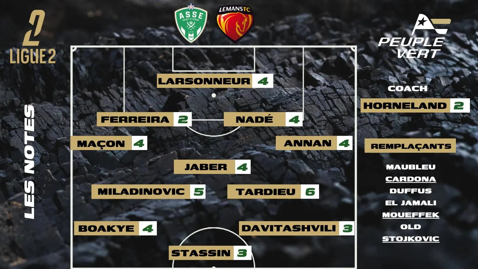 ASSE - Le Mans : Les notes de la rédac' et l'homme du match !