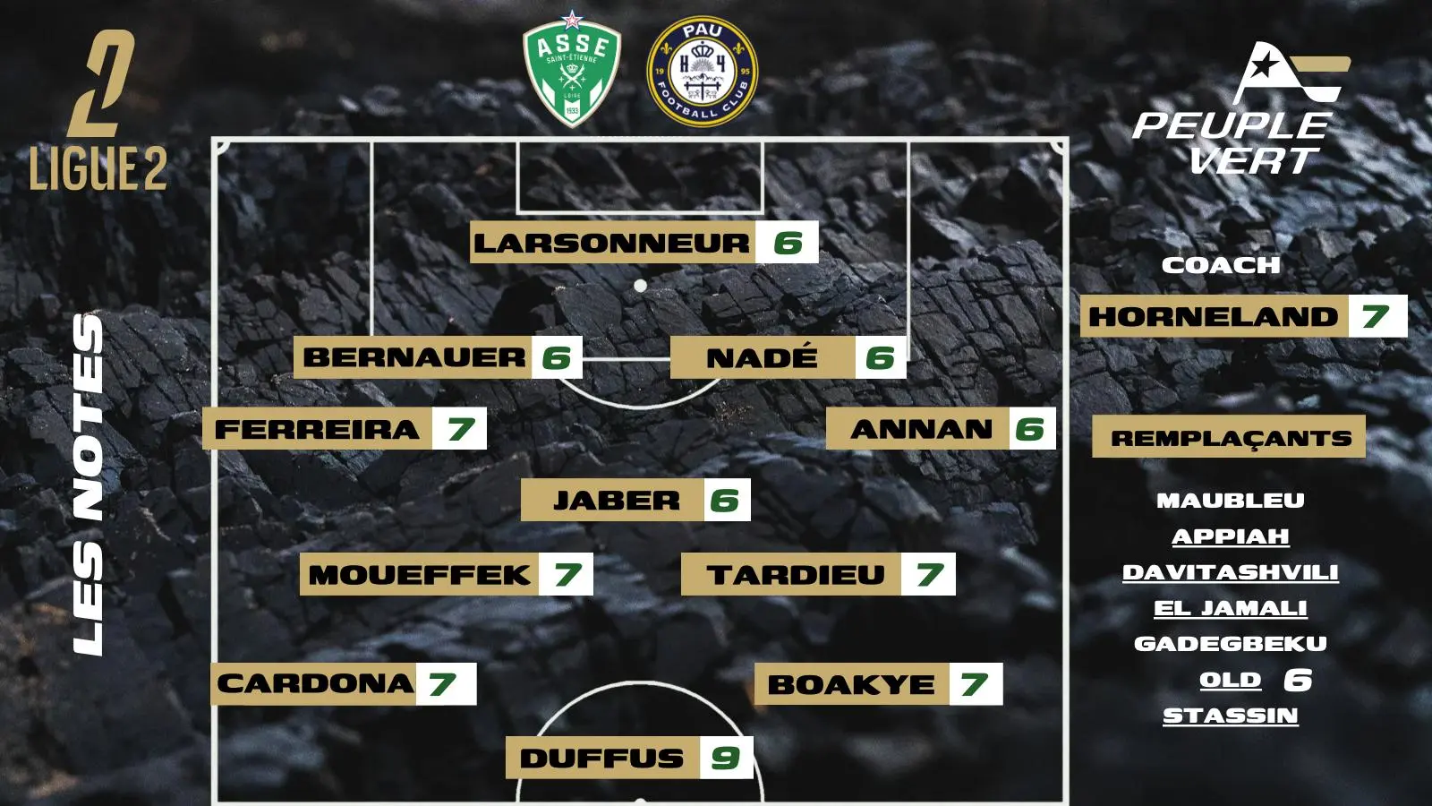 ASSE - Pau : Les notes de la rédac' et l'homme du match !