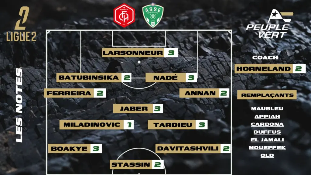 Annecy - ASSE : Les notes de la rédac' et l'homme du match !