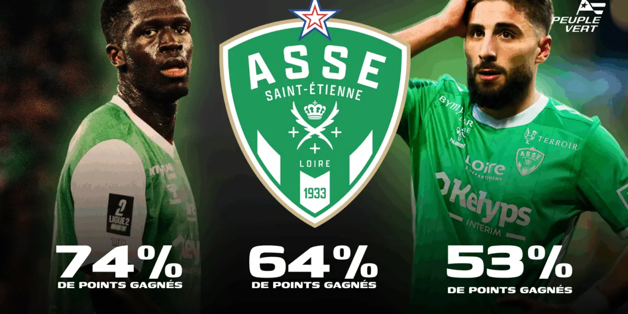 Boakye, Lamba, Cardona, qui sont les porte-bonheurs de l'ASSE ?