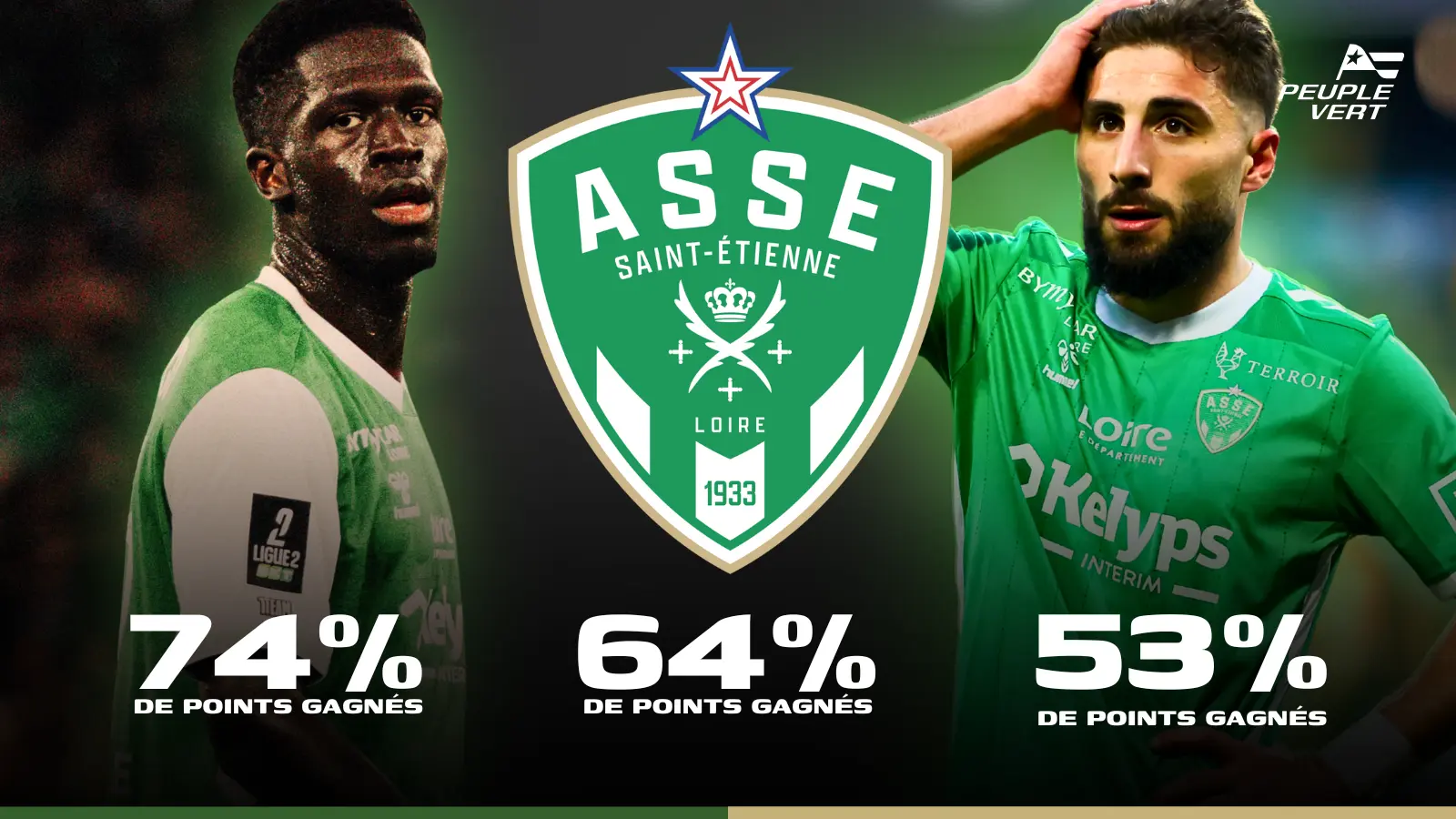 Boakye, Lamba, Cardona, qui sont les porte-bonheurs de l'ASSE ?