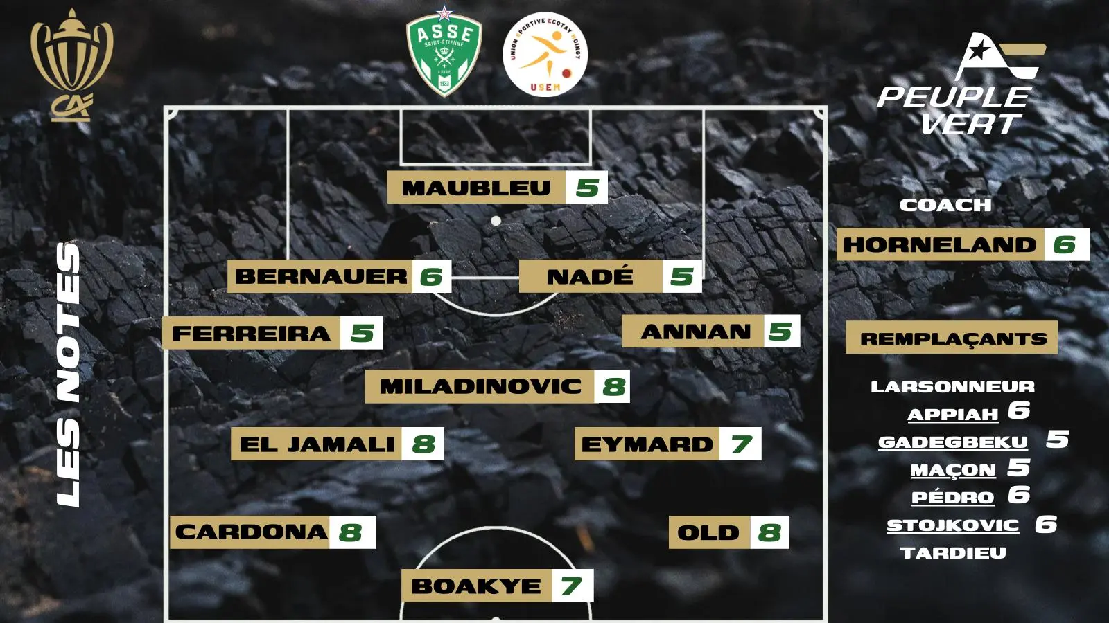 ASSE - Ecotay-Moingt : Les notes de la rédac' et l'homme du match !