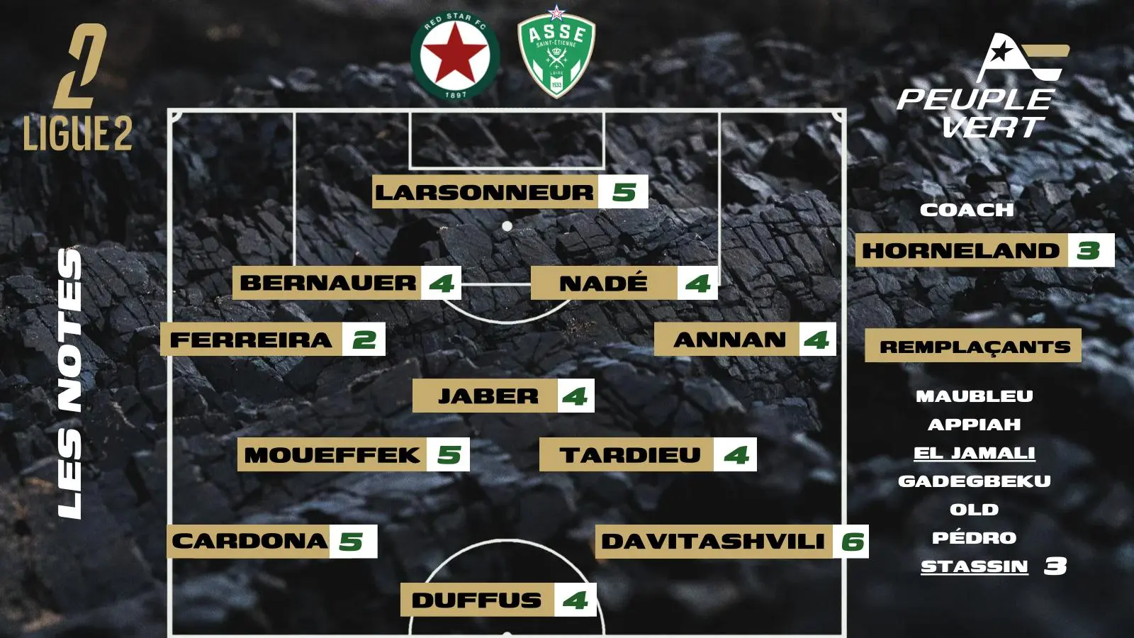 Red Star-ASSE : Les notes de la rédac' et l'homme du match !