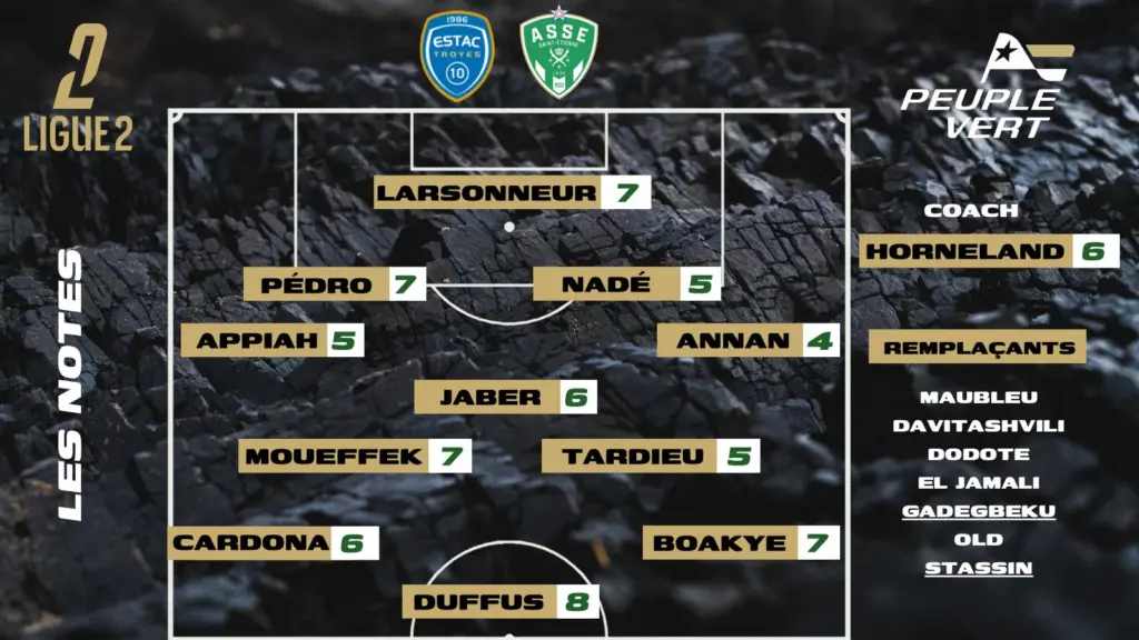 Troyes-ASSE : Les notes de la rédac' et l'homme du match !