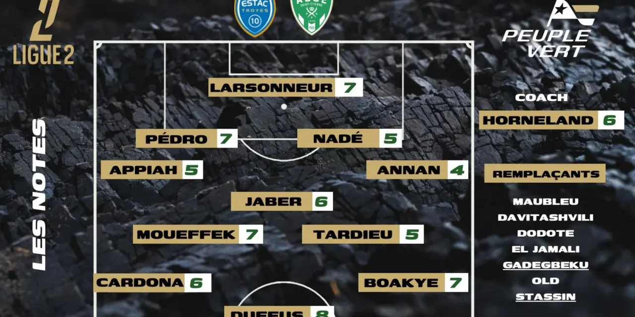 Troyes-ASSE : Les notes de la rédac' et l'homme du match !