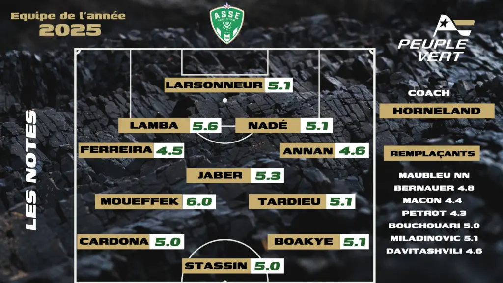 ASSE : Notre onze de l'année 2025 révélé